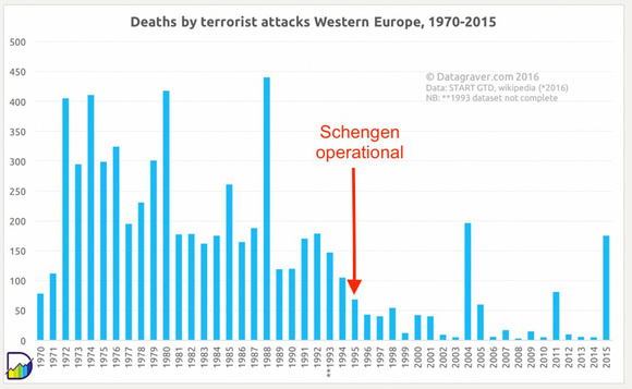 terror attacks